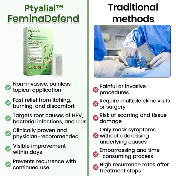 Ptyalial™ FeminaDefend All-In-One Intimate Therapy Pads