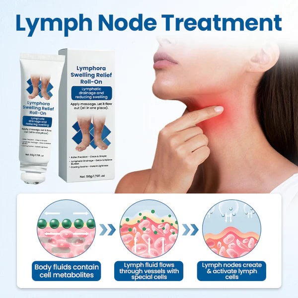 Mayo Clinic recommends👨‍⚕️: Lymphora Swelling Relief Roll-On