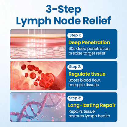 Mayo Clinic recommends👨‍⚕️: Lymphora Swelling Relief Roll-On